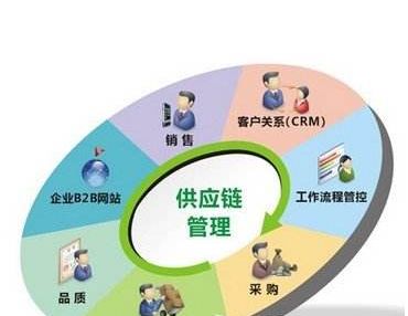 压力容器必备三个条件